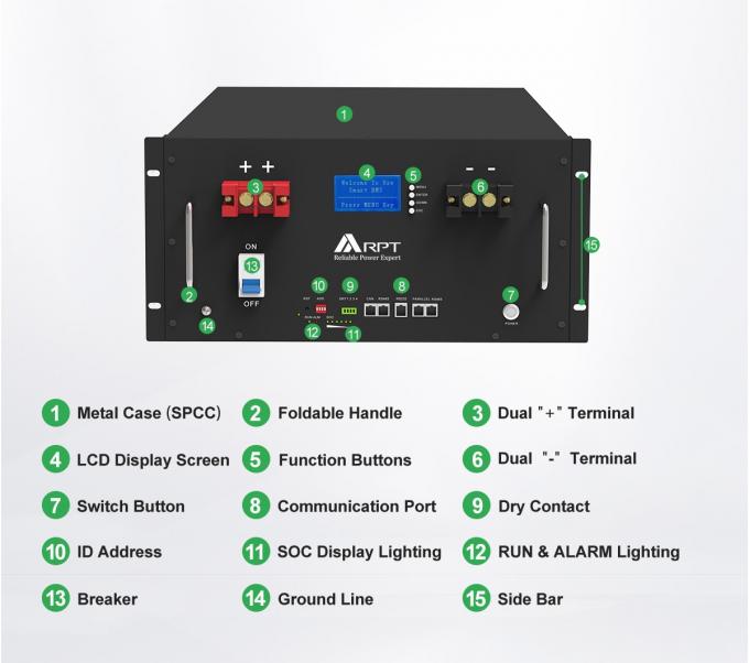 famergy tech 72v 300ah lifepo4 deep cycle battery for caravan, rv & marine use