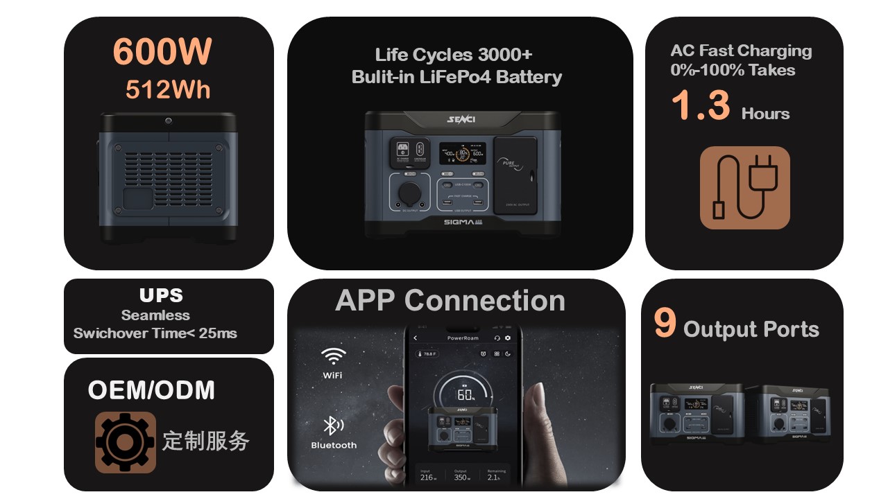 famergy tech sigma 600 portable power station