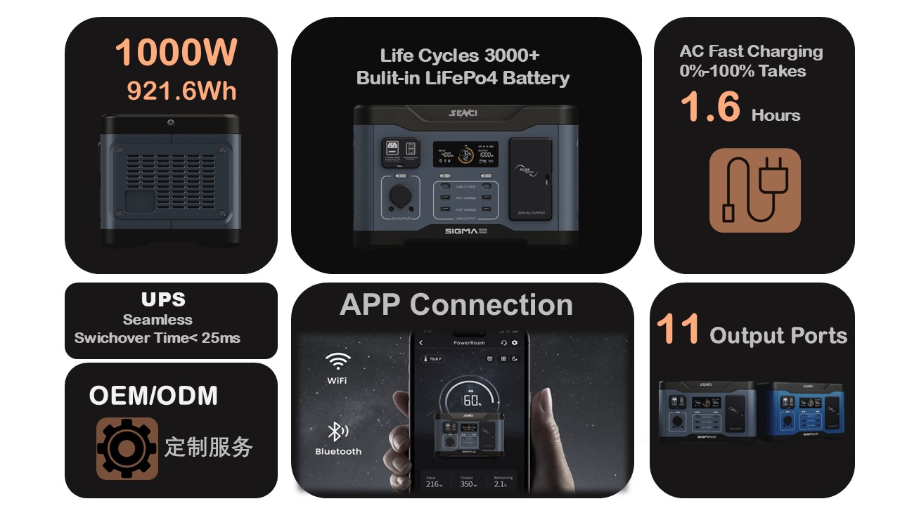 famergy tech sigma 1000 portable power station