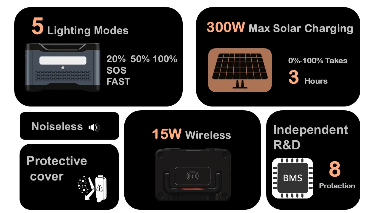 famergy tech sigma 600 portable power station