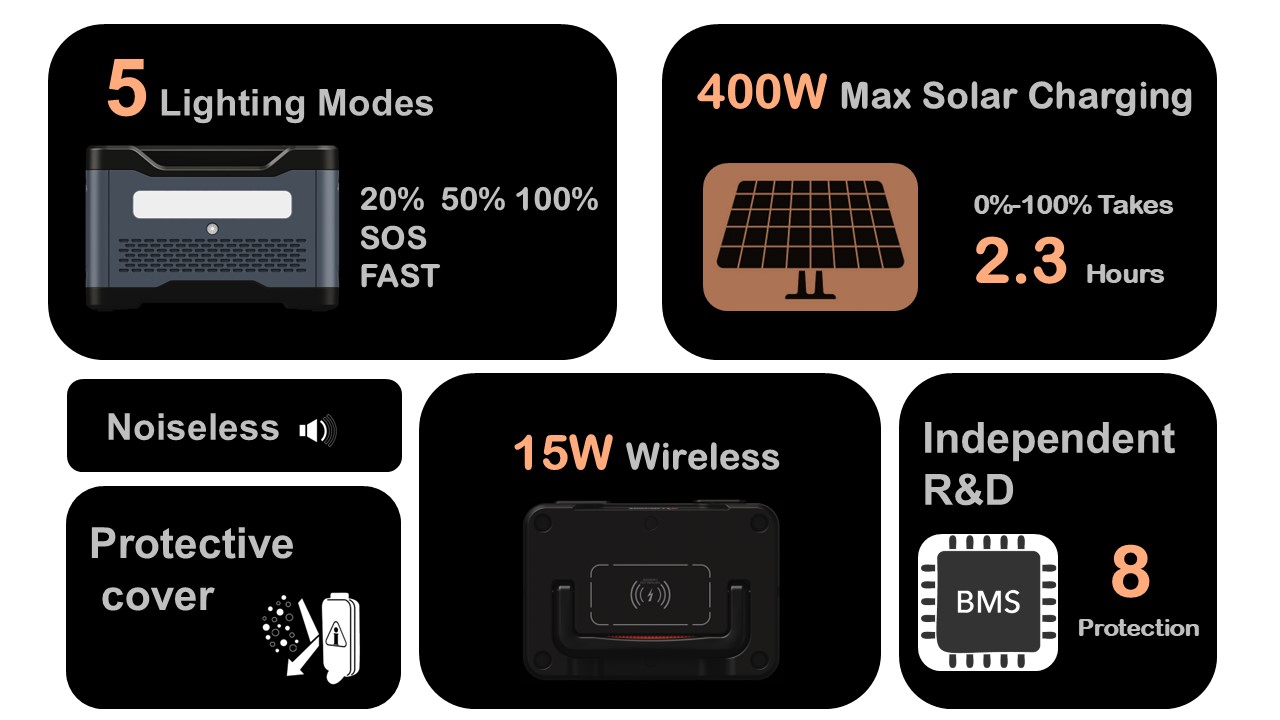 famergy tech sigma 1000 portable power station