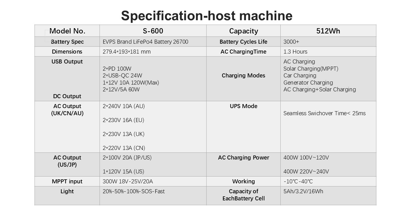 famergy tech sigma 600 portable power station