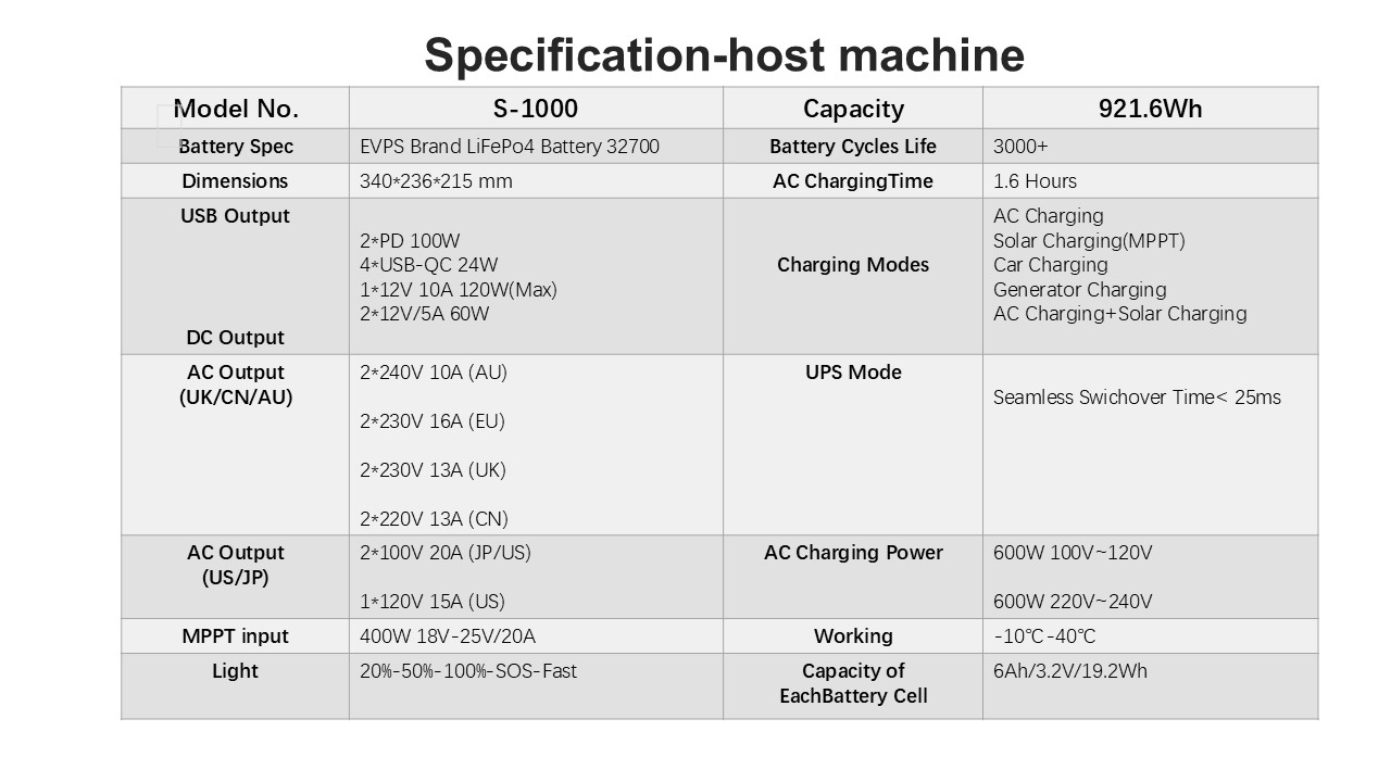 famergy tech sigma 1000 portable power station