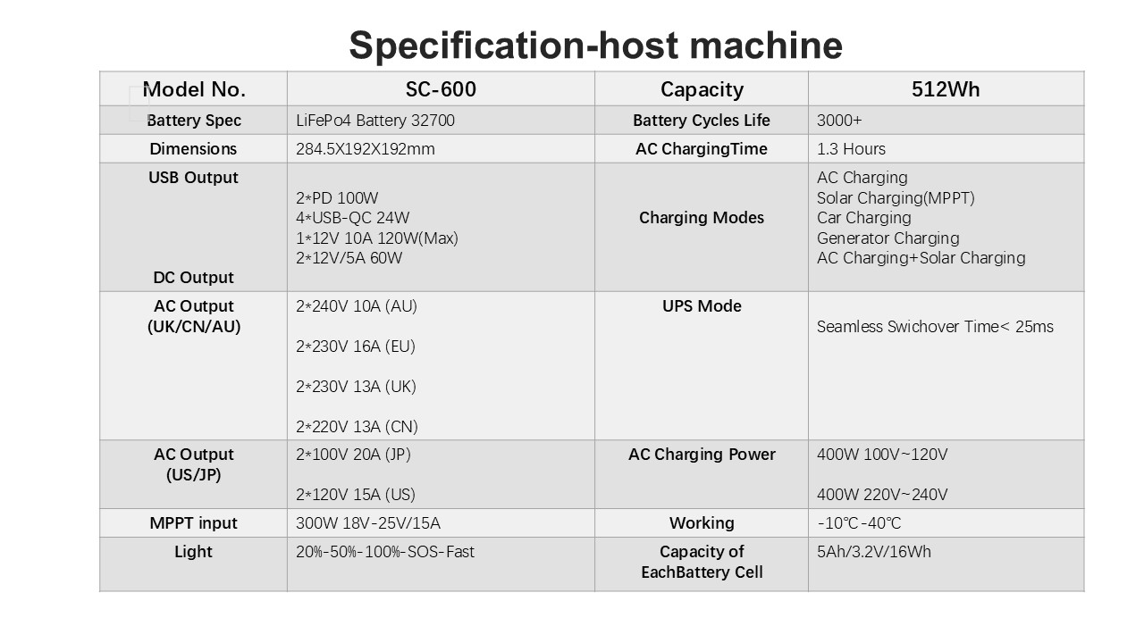 famergy tech sc 600 portable power station (600w / 512wh)