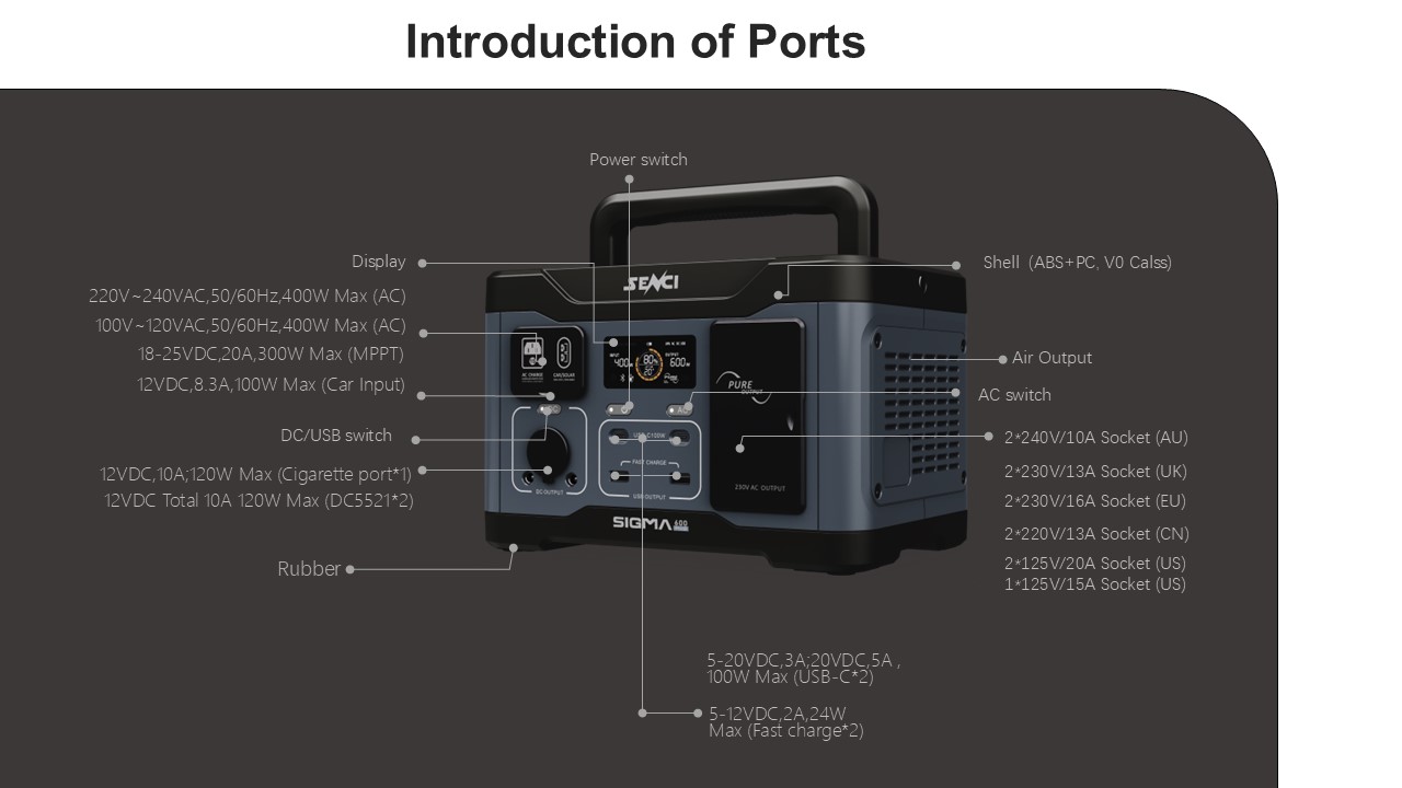 famergy tech sigma 600 portable power station