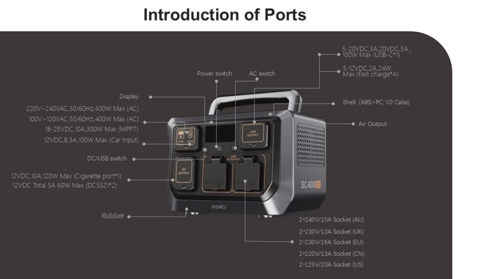 famergy tech sc 600 portable power station (600w / 512wh)