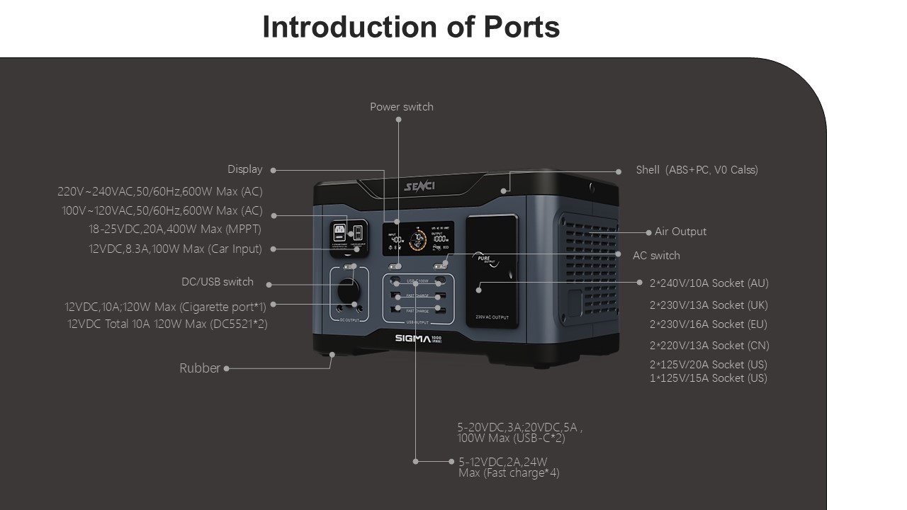 famergy tech sigma 1000 portable power station
