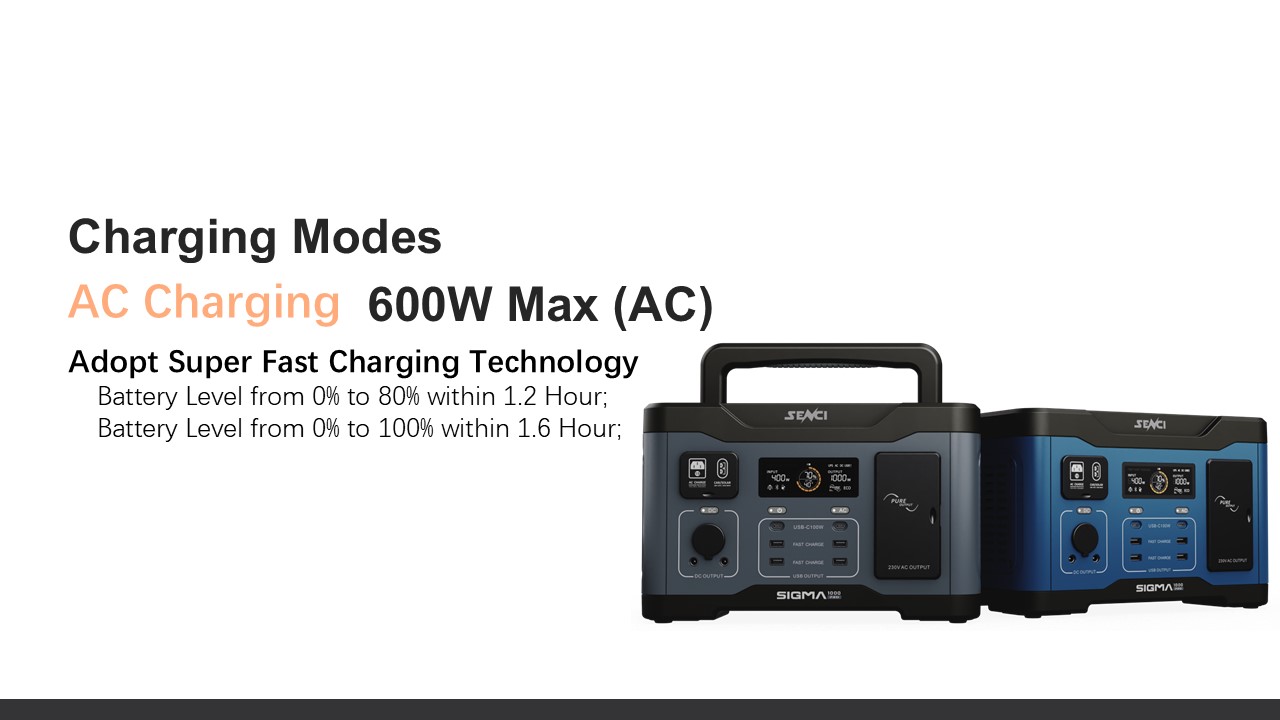 famergy tech sigma 1000 portable power station