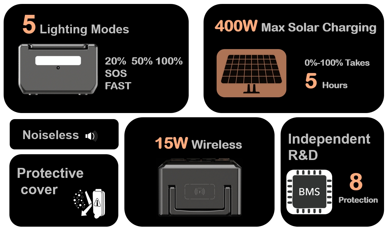 famergy tech sc 1200 portable power station