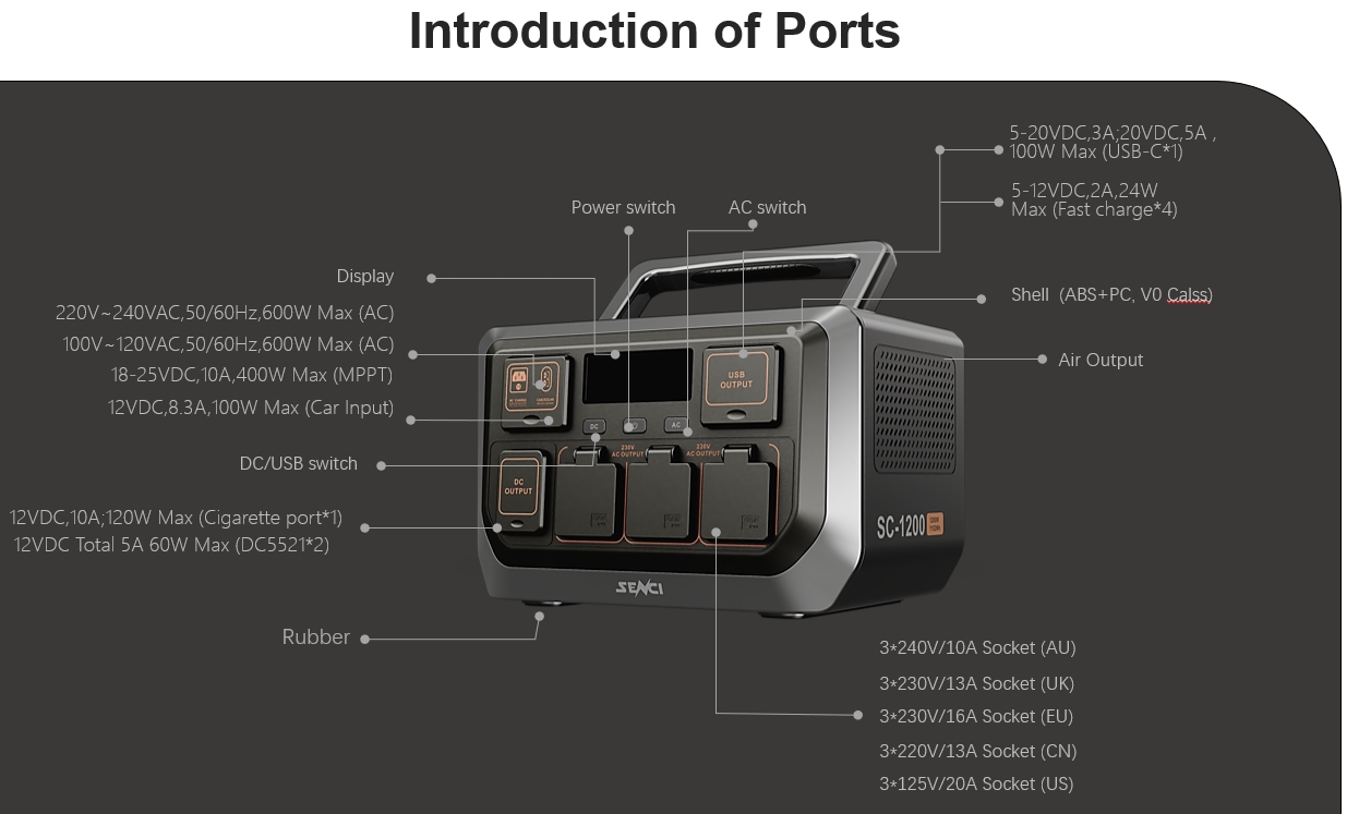 famergy tech sc 1200 portable power station