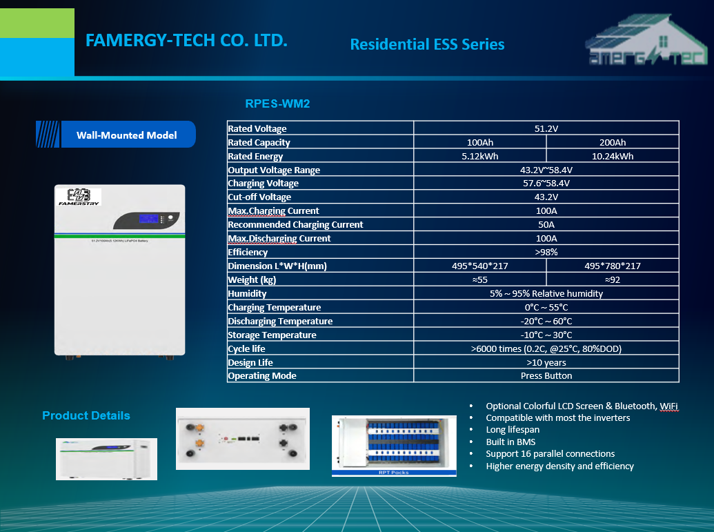 RPES-WM2 Wall-Mounted Home Energy Storage System auto draft