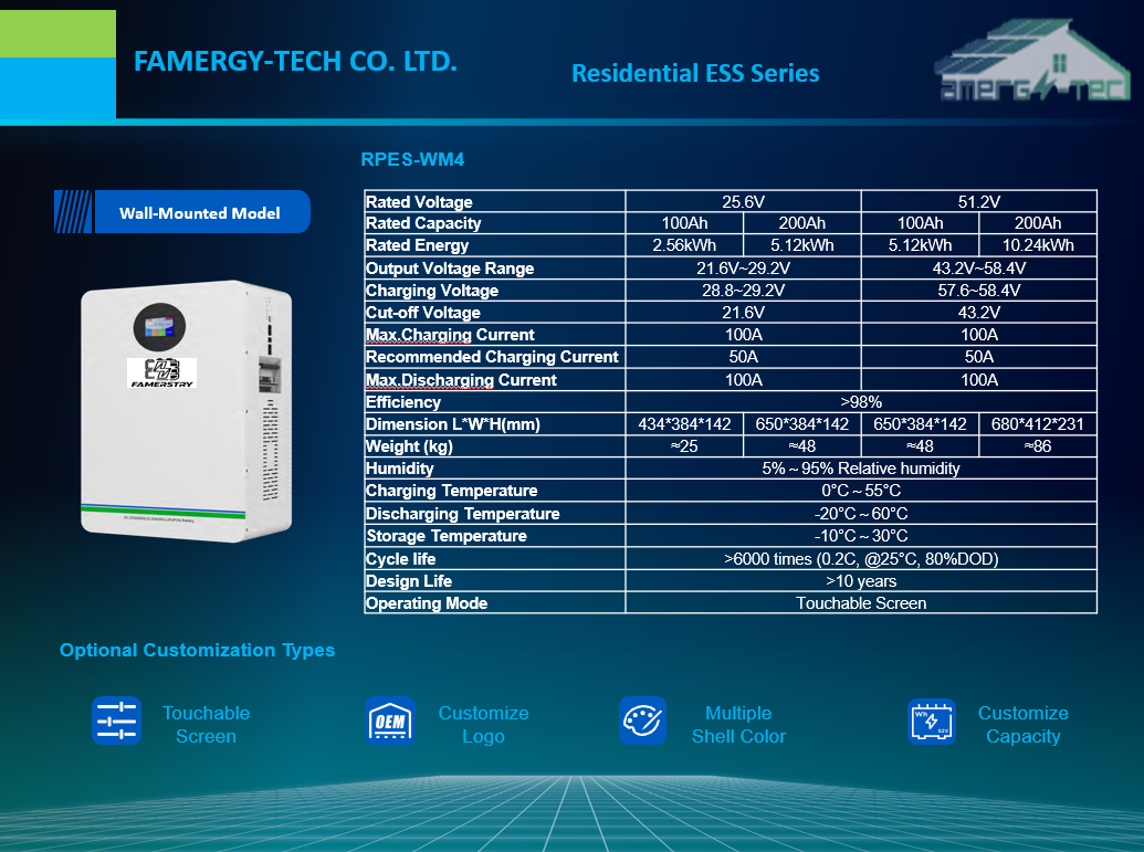 RPES-WM4 Wall-Mounted Residential Energy Storage System ScreenShot 2026 02 24 044229 269